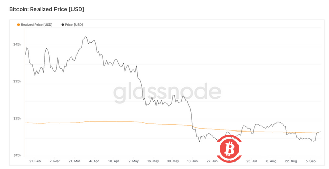   美聯儲、ETH合併和22,000美元的BTC：本週比特幣需要了解的5件事 