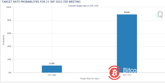   美聯儲、ETH合併和22,000美元的BTC：本週比特幣需要了解的5件事 