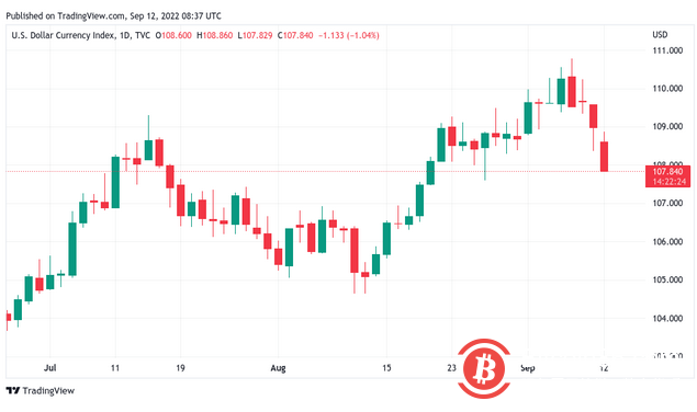   美聯儲、ETH合併和22,000美元的BTC：本週比特幣需要了解的5件事 