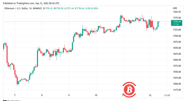   美聯儲、ETH合併和22,000美元的BTC：本週比特幣需要了解的5件事 