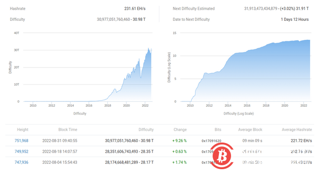   美聯儲、ETH合併和22,000美元的BTC：本週比特幣需要了解的5件事 