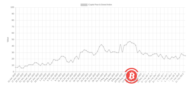   美聯儲、ETH合併和22,000美元的BTC：本週比特幣需要了解的5件事 