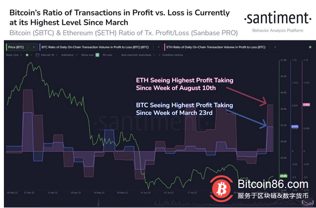   美聯儲、ETH合併和22,000美元的BTC：本週比特幣需要了解的5件事 