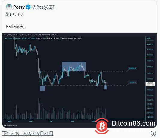   隨著美聯儲加息決定的臨近，比特幣（BTC）指數觸及20 年高位 