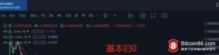 “KuCoin庫幣交易所”限制用戶提幣，遠離垃圾交易所！  ！