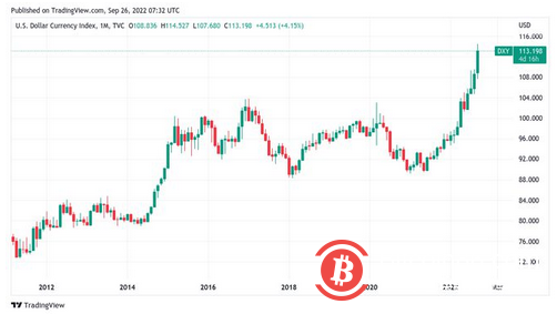 本週關於加密貨幣的事情：“債券市場泡沫已經破滅”