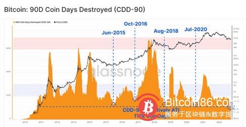 本週關於加密貨幣的事情：“債券市場泡沫已經破滅”