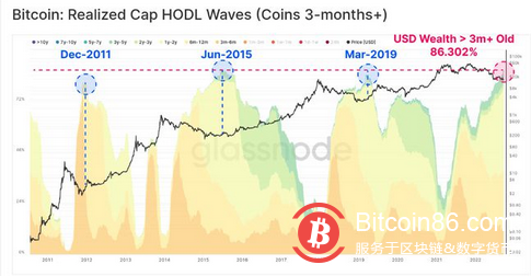 本週關於加密貨幣的事情：“債券市場泡沫已經破滅”