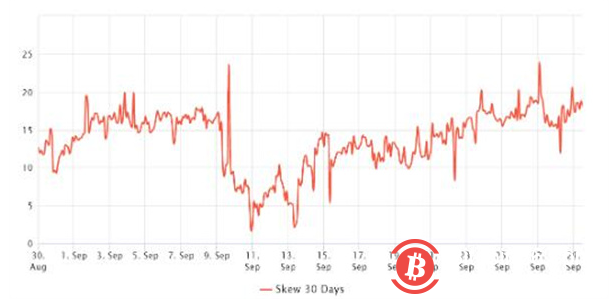 專業交易者預計比特幣不會很快突破並持有20000美元