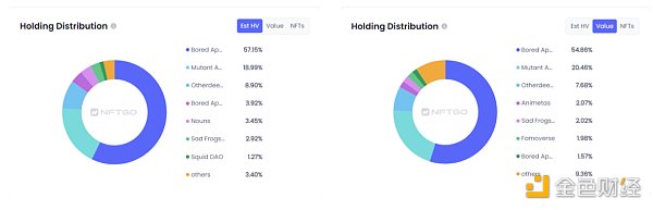 數據來源（nftgo.io)