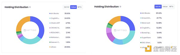 數據來源（nftgo.io)