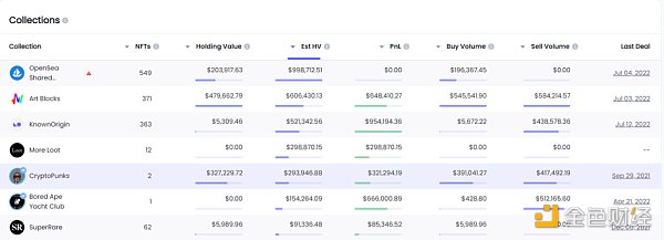 數據來源（nftgo.io)