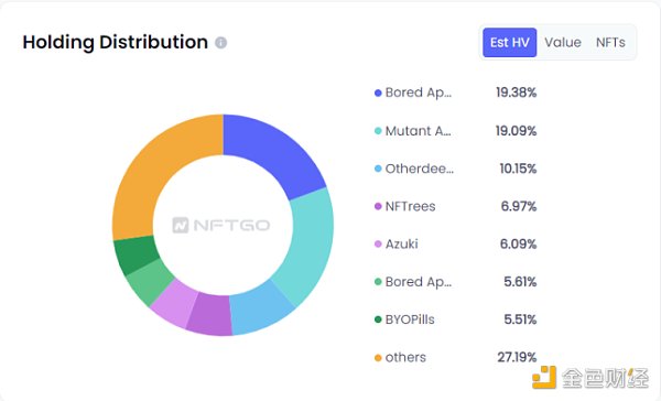 數據來源（nftgo.io)