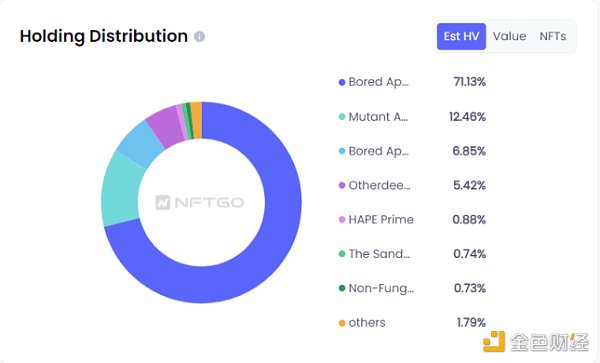 數據來源（nftgo.io)