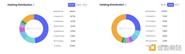 數據來源（nftgo.io)