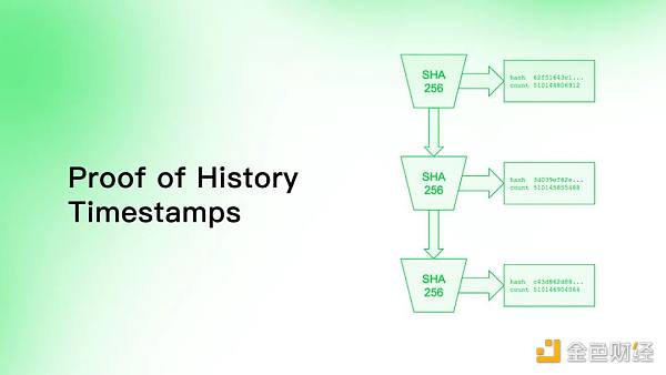 同是資本鏈，Aptos相比Solana有什麼優勢?