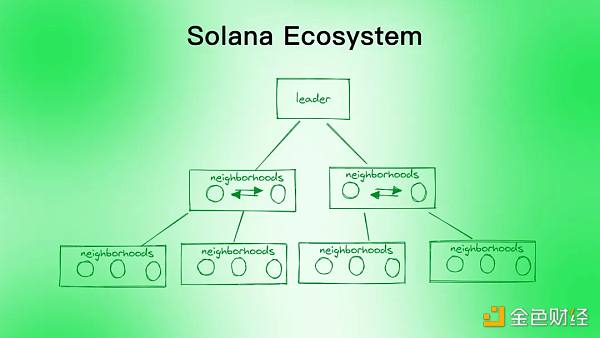 同是資本鏈，Aptos相比Solana有什麼優勢?