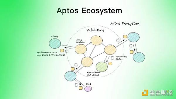 同是資本鏈，Aptos相比Solana有什麼優勢?