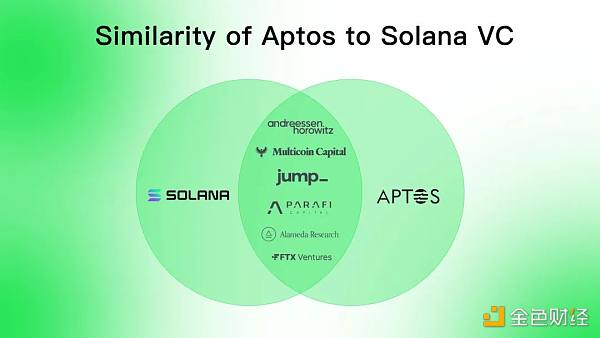 同是資本鏈，Aptos相比Solana有什麼優勢?