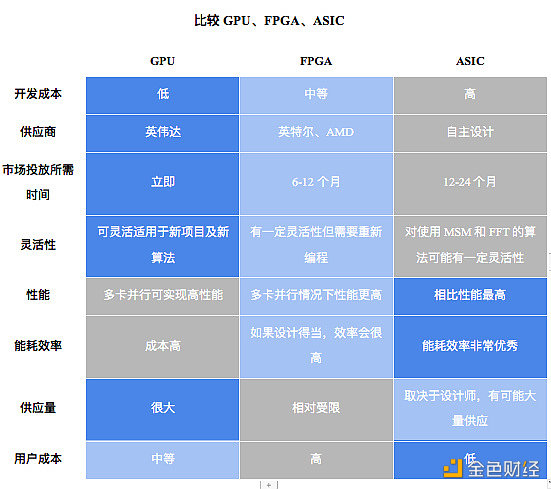 Amber Group：全方位解讀零知識證明