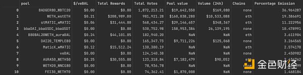 veToken治理為什麼總是失敗？以Balancer為例進行探討