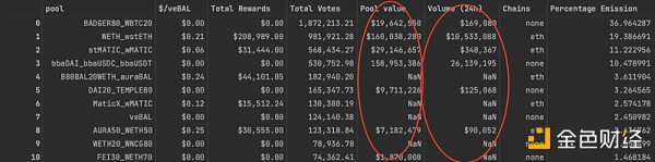 veToken治理為什麼總是失敗？以Balancer為例進行探討