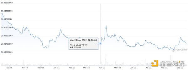 veToken治理為什麼總是失敗？以Balancer為例進行探討