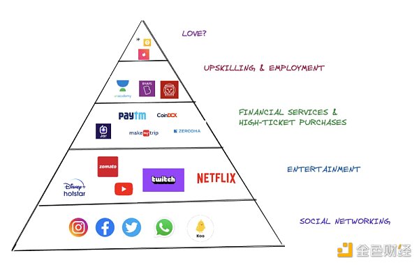 向移動端發展會是Web3的突破契機嗎？