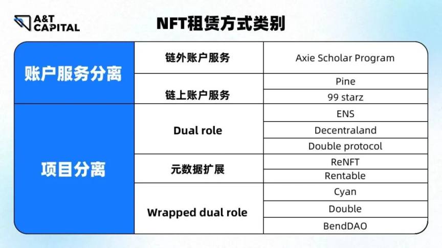 NFT協議除了ERC721，還有什麼？一文盤點現有NFT協議