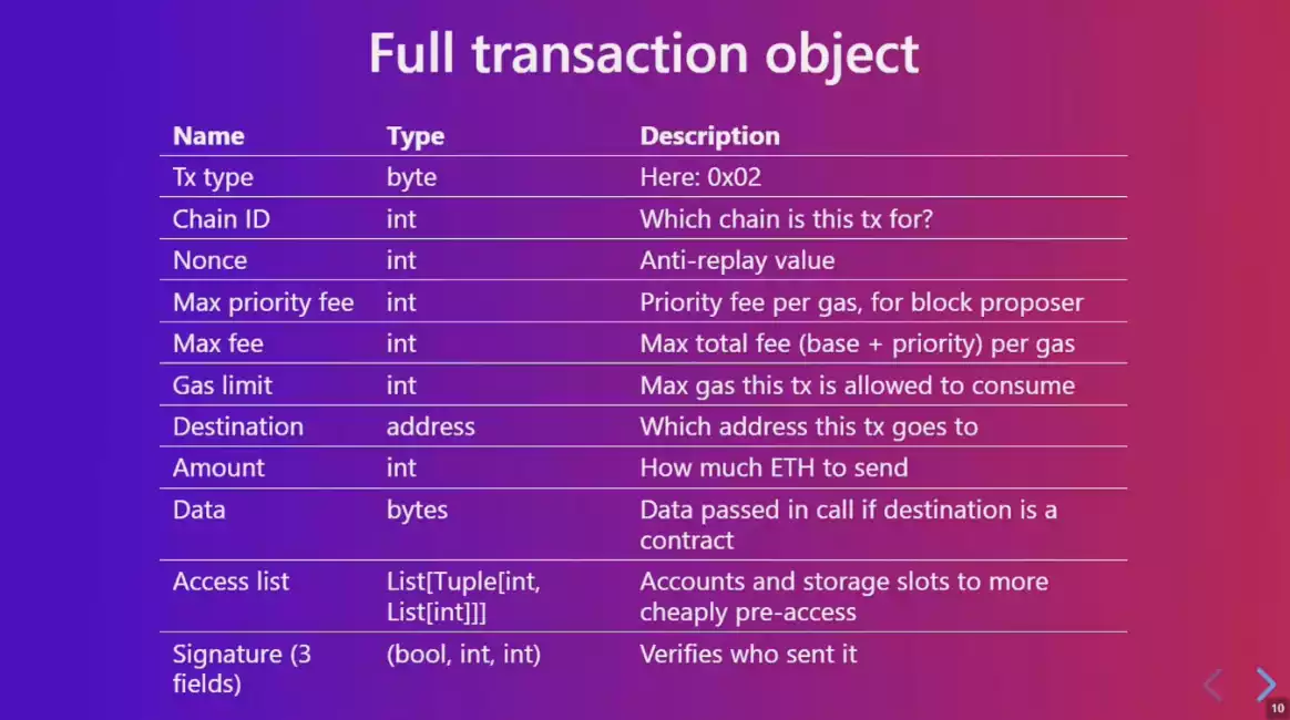 Devcon6開幕式V神發言匯總：以太坊現狀及未來發展方向