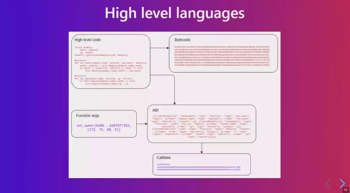 Devcon6開幕式V神發言匯總：以太坊現狀及未來發展方向