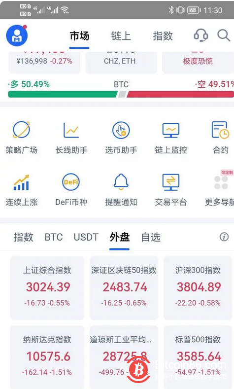 情緒極度恐慌，加密貨幣市場形勢嚴峻