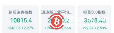 加密貨幣市場情緒轉好，比特幣短期行情有上漲趨勢