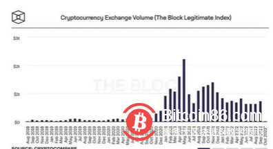 加密貨幣市場情緒轉好，比特幣短期行情有上漲趨勢