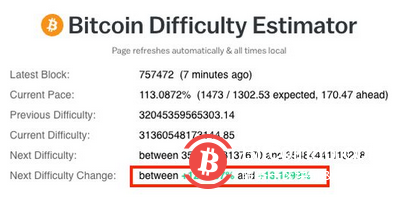 比特幣難度估再暴增12 %！礦企被迫投入新礦機：每瓦算力差三倍