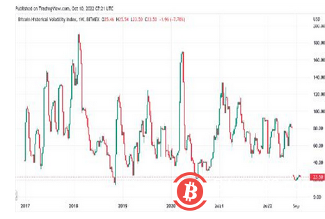 14個月來最大的挖礦難度飆升—本週比特幣需要了解的5件事