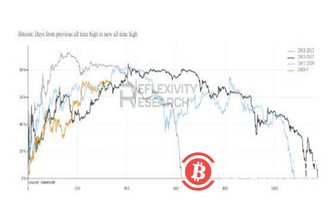 14個月來最大的挖礦難度飆升—本週比特幣需要了解的5件事