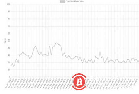 14個月來最大的挖礦難度飆升—本週比特幣需要了解的5件事