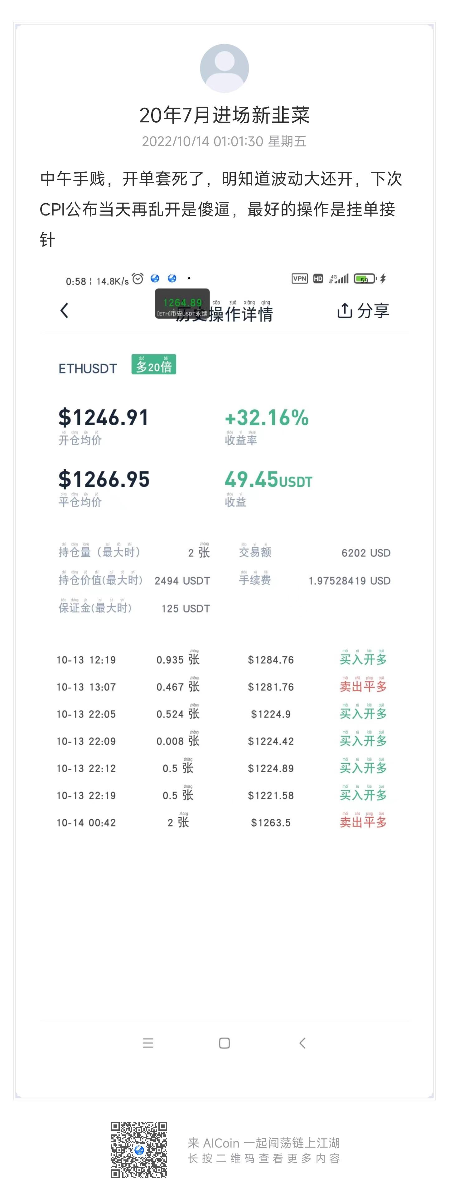 全球聚焦的CPI已公佈，看看AICoin廣場人賺了多少？  _aicoin_圖2