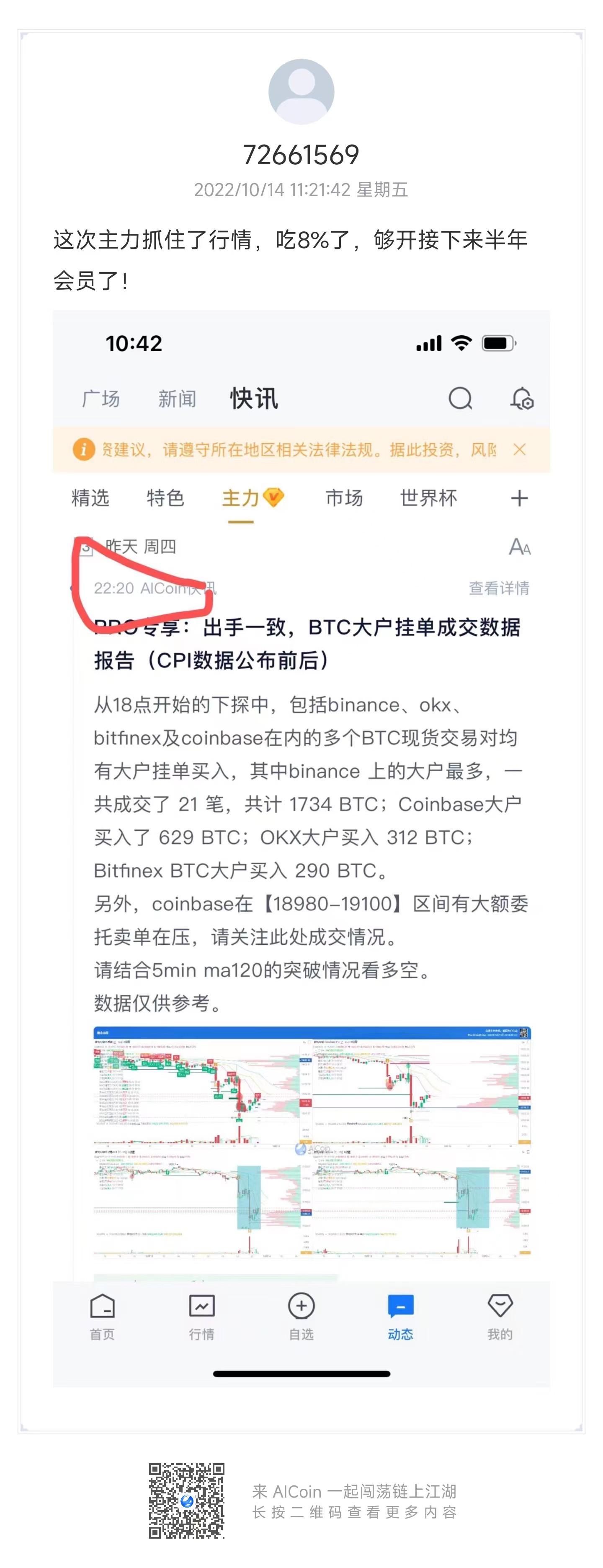 全球聚焦的CPI已公佈，看看AICoin廣場人賺了多少？  _aicoin_圖3