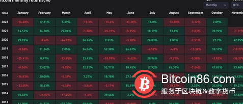 比特幣和以太坊正在為看漲反彈做準備！分析師預測下一個價格水平