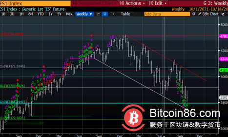   為BTC 波動“做好準備”——本週比特幣需要了解的5 件事 