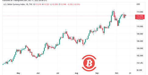   為BTC 波動“做好準備”——本週比特幣需要了解的5 件事 