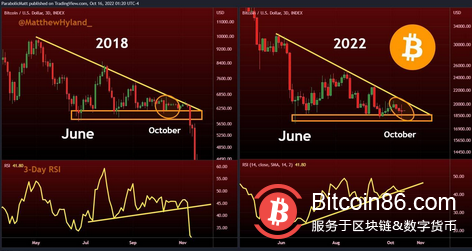   為BTC 波動“做好準備”——本週比特幣需要了解的5 件事 