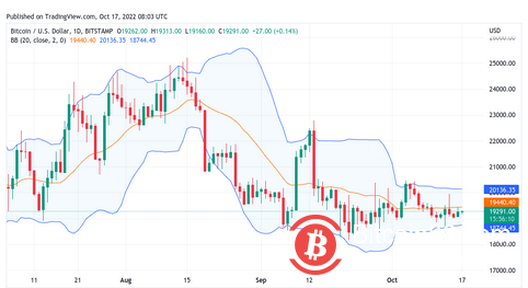   為BTC 波動“做好準備”——本週比特幣需要了解的5 件事 