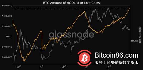   為BTC 波動“做好準備”——本週比特幣需要了解的5 件事 