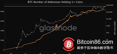   為BTC 波動“做好準備”——本週比特幣需要了解的5 件事 