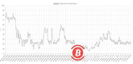   為BTC 波動“做好準備”——本週比特幣需要了解的5 件事 