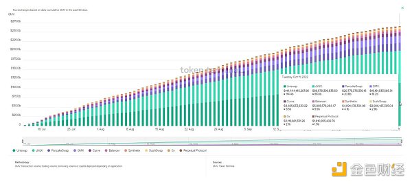 14個指標掌握過去90天藍籌DeFi市場變化