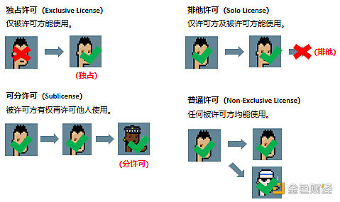 一文解讀CryptoPunks的新版知識產權授權許可協議